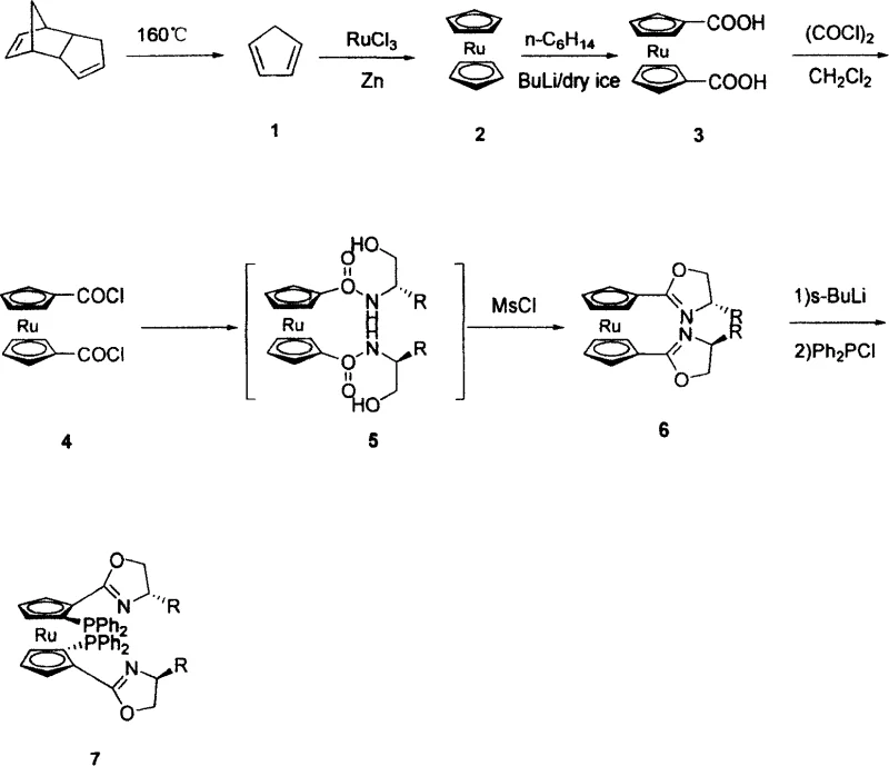 Complete six-step reaction scheme showing the synthesis from dicyclopentadiene to the final C2-symmetric ruthenocene ligand