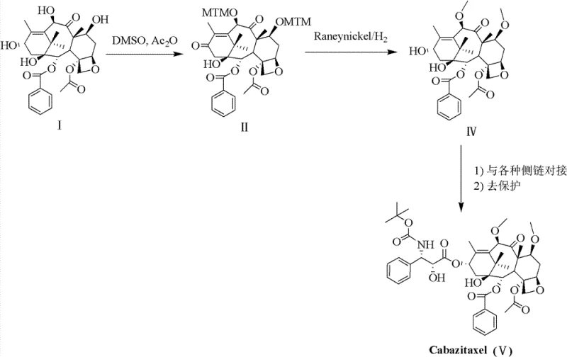 Overview of the novel synthetic route from 10-DAB to Cabazitaxel via MTM intermediates