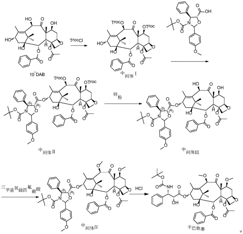 Complete reaction scheme for Cabazitaxel synthesis from 10-DAB showing protection, coupling, and methylation steps