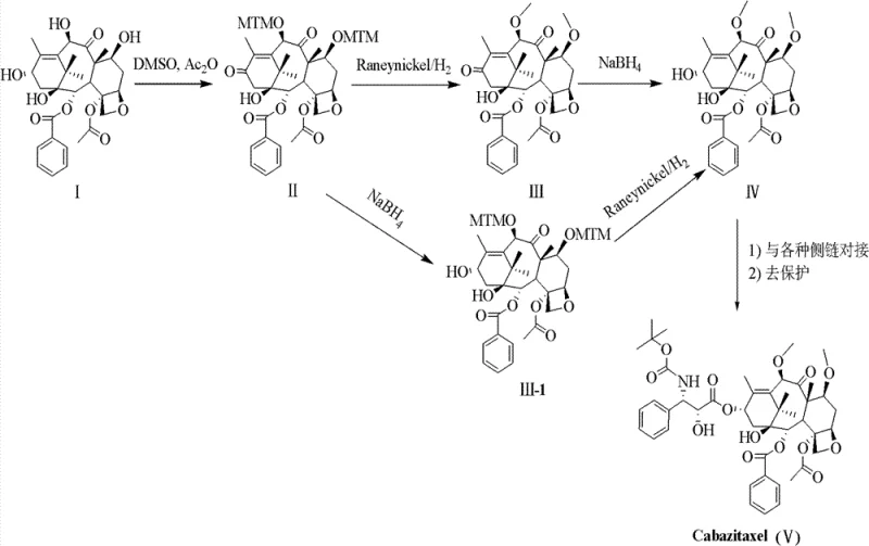 Overall synthetic route from 10-DAB to Cabazitaxel showing key intermediates II, III, and IV