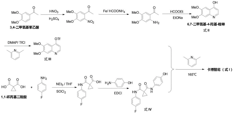 Prior art synthesis route for Cabozantinib showing multi-step nitration and high temperature coupling