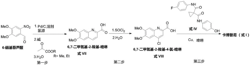 Novel one-pot synthetic route for Cabozantinib featuring Pd/C reduction and Copper catalysis