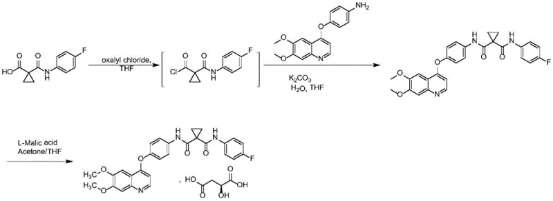 Conventional synthesis route using oxalyl chloride showing hazardous activation steps