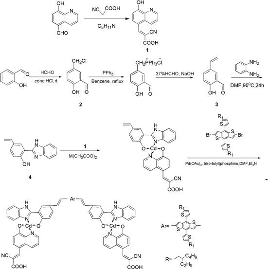 Complete synthetic route for BDTT-bi-Cd showing ligand preparation and Heck coupling steps