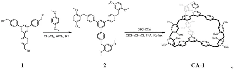 Synthetic route of Cage Arene CA-1 showing the two-step reaction from Compound 1 to the final macrocycle