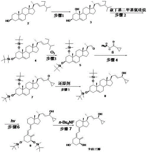 Complete synthetic route of Calcipotriol from Stigmasterol showing microbial hydroxylation, ozonolysis, Wittig reaction, and photo-isomerization steps