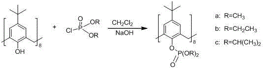 General reaction formula showing the one-step phosphorylation of calix[8]arene with dialkyl chlorophosphate