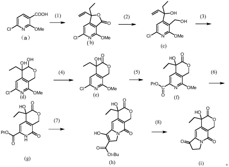 Novel patented synthesis route for 4-ethyl-4-hydroxy-7,8-dihydro-1H-pyrano[3,4-f]indolizine-3,6,10(4H)-trione
