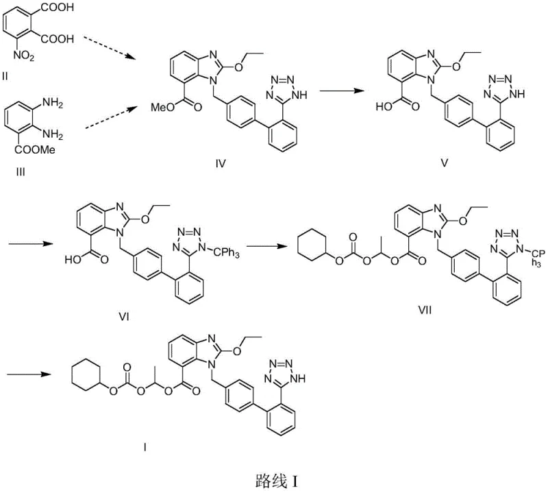 Conventional synthetic Route I utilizing triphenylmethyl protection and deprotection steps