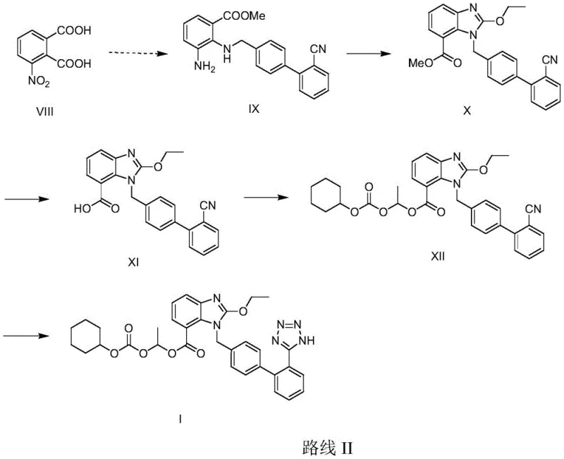 Improved synthetic Route II which omits protection steps but remains synthetically redundant