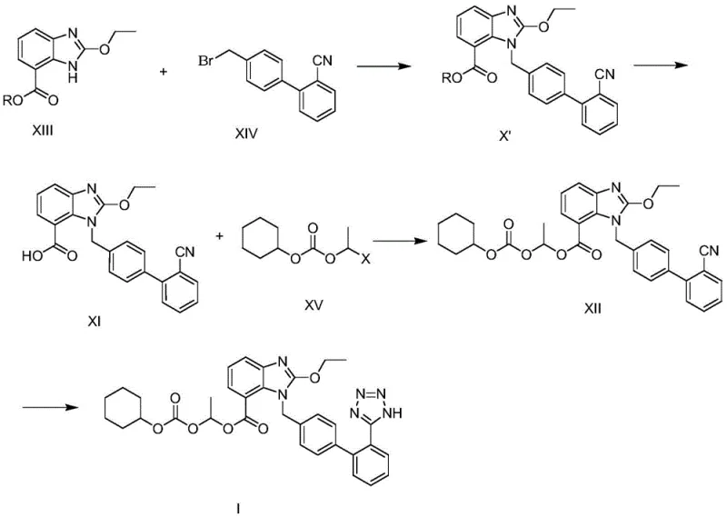 The novel one-pot synthetic route for Candesartan Cilexetil showing alkylation, hydrolysis, and esterification convergence
