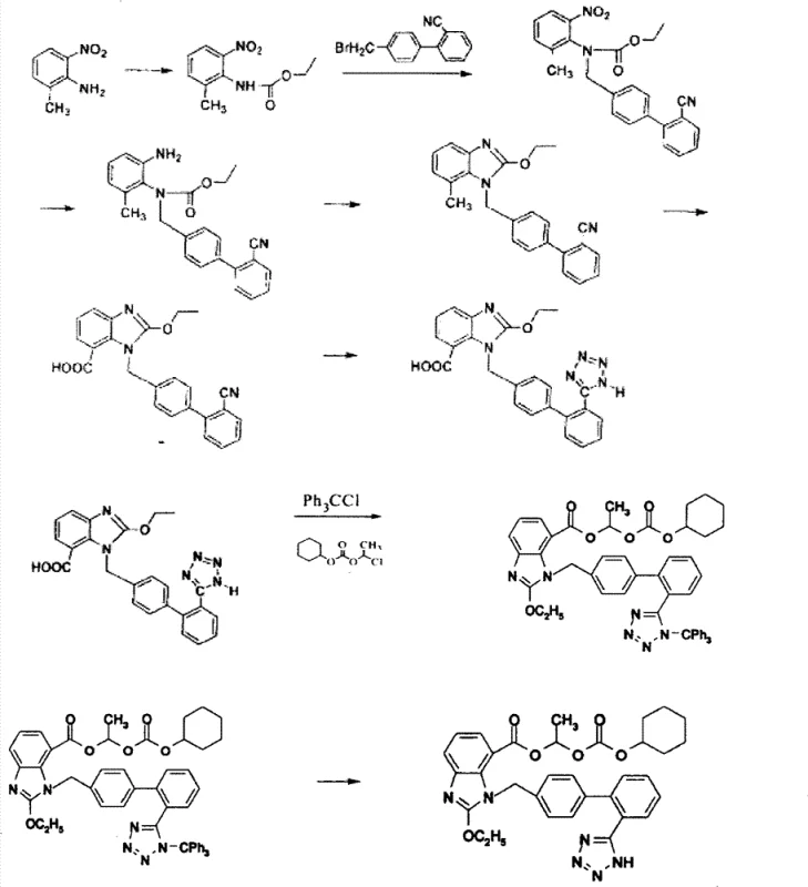 Conventional synthesis route for Candesartan Cilexetil showing toxic reagents and long reaction steps