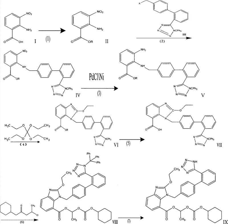Novel synthetic route for Candesartan Cilexetil featuring esterification, alkylation, and safe cyclization