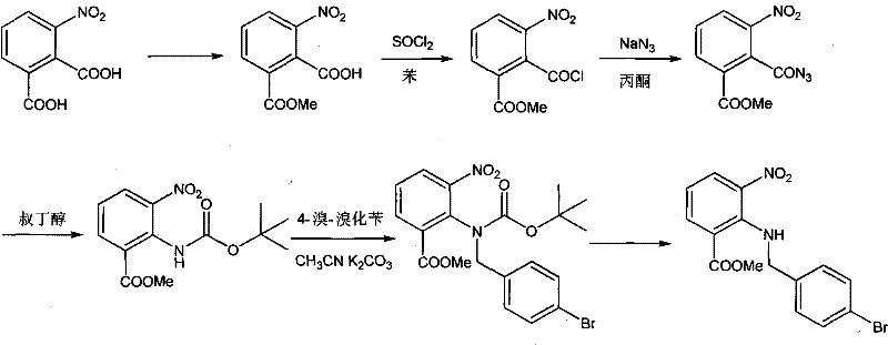 Conventional multi-step synthesis route highlighting isolation of hazardous intermediates and toxic solvent usage