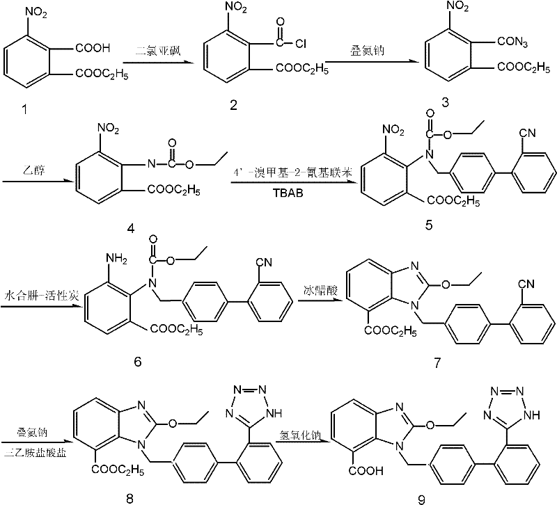 Complete synthetic route for Candesartan intermediate showing the conversion from nitrobenzoate to benzimidazole derivative