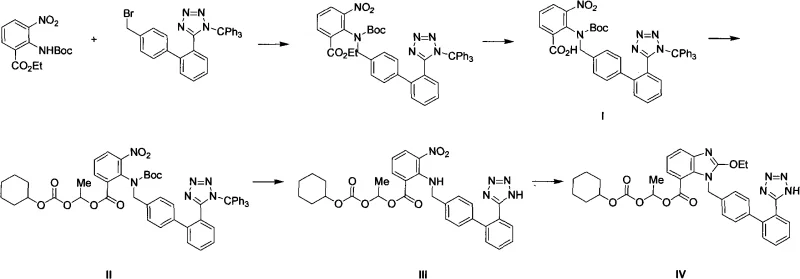 General synthetic route overview for Candesartan Cilexetil intermediates showing the progression from starting materials to final active pharmaceutical ingredients