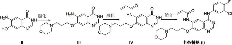 New streamlined synthesis route for Canertinib starting from amino-hydroxy precursor