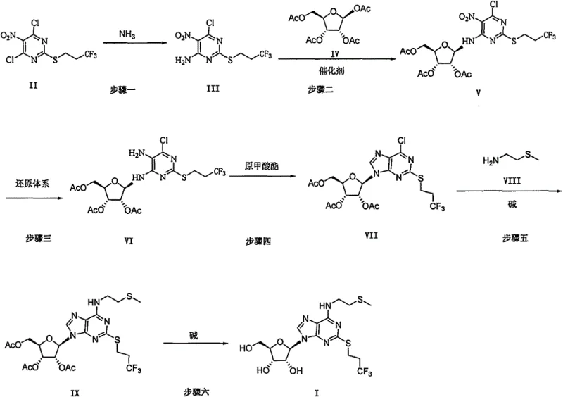Novel synthetic route for Cangrelor intermediate showing improved steps and yields