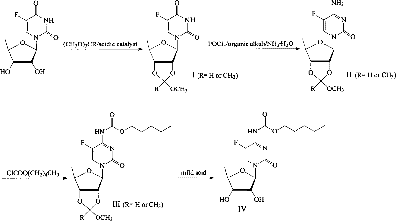 Reaction scheme showing the four-step synthesis of Capecitabine from Furtulon via orthoester protection, amination, acylation, and mild deprotection