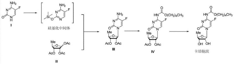 Complete synthetic route for Capecitabine involving silylation, glycosylation, condensation, and hydrolysis steps