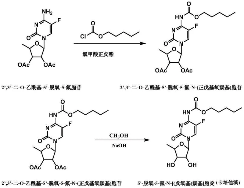 Reaction scheme showing the two-step synthesis of capecitabine from fluorocytidine derivative via acylation and deprotection