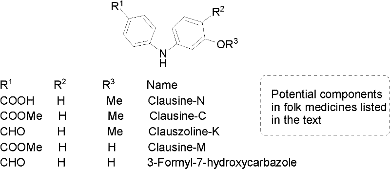 General chemical structure of carbazole alkaloids showing variable substituents R1, R2, and R3