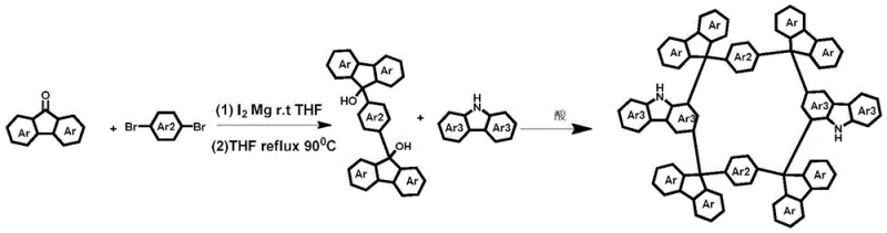 General synthetic route showing Grignard formation and subsequent acid-catalyzed cyclization to form the nanogrid
