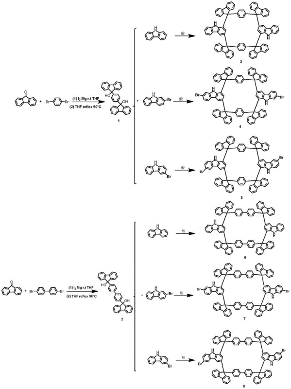 Specific synthesis examples of cyclic compounds DBCZ, LBCZ and their brominated derivatives showing the versatility of the method