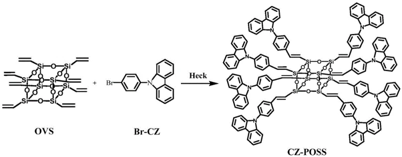 Overall Heck coupling reaction scheme converting OVS and Br-CZ to CZ-POSS