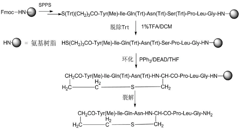 Synthetic route scheme showing SPPS assembly, selective deprotection, Mitsunobu cyclization, and final cleavage to yield Carbetocin