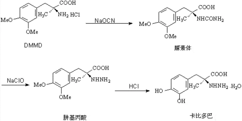 Traditional low-yield synthesis route of Carbidopa starting from DMMD