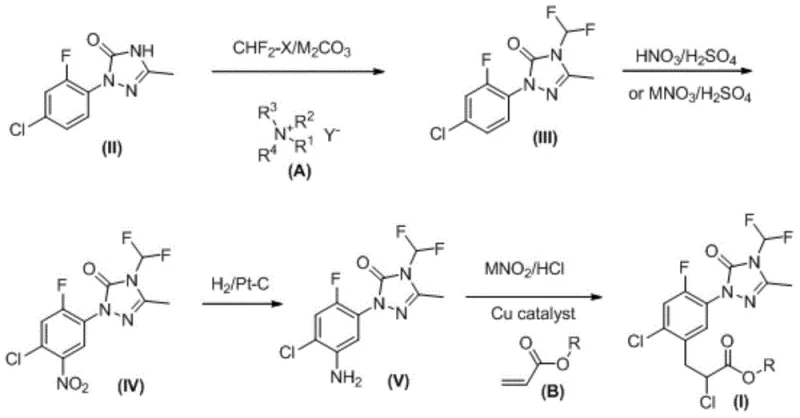 Complete synthetic route for Carfentrazone-ethyl showing difluoromethylation, nitration, hydrogenation, and diazoarylation steps