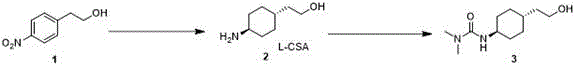 Overall reaction scheme showing the two-step conversion from nitro compound to urea intermediate