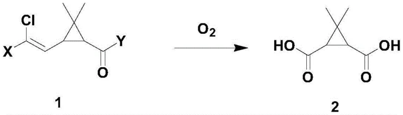 General reaction scheme showing aerobic oxidation of compound 1 to compound 2 using O2