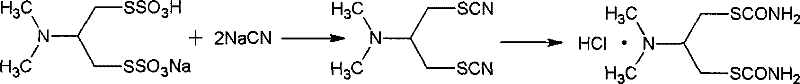 Conventional reaction pathway showing the conversion of cartap to thiocyanate intermediate using toxic sodium cyanide
