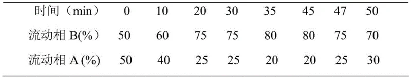 Reaction scheme illustrating the final substitution step where Compound IV reacts with ethylenediamine to form Caspofungin Acetate (Compound I)