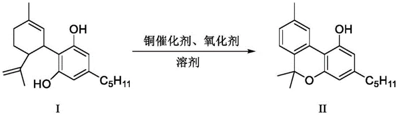 Reaction scheme showing the conversion of Cannabidiol (Structure I) to Cannabinol (Structure II) using a copper catalyst and oxidant