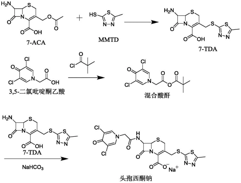 Complete synthetic route for Cefazedone Sodium showing the conversion of 7-ACA to 7-TDA and final acylation