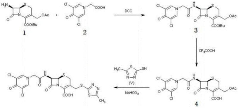 Prior art synthesis route using DCC and TFA showing complex steps and harsh conditions