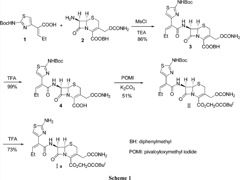 Prior art Scheme 1 showing complex multi-step synthesis with low yields and inorganic base usage