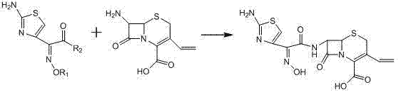 Comparison of synthetic routes showing the elimination of anti-solvents and harsh acids