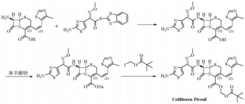 General synthesis route of Cefditoren Pivoxil showing the complexity of the API structure