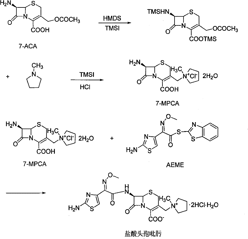 Synthesis route of Cefepime Hydrochloride from 7-ACA via 7-MPCA intermediate