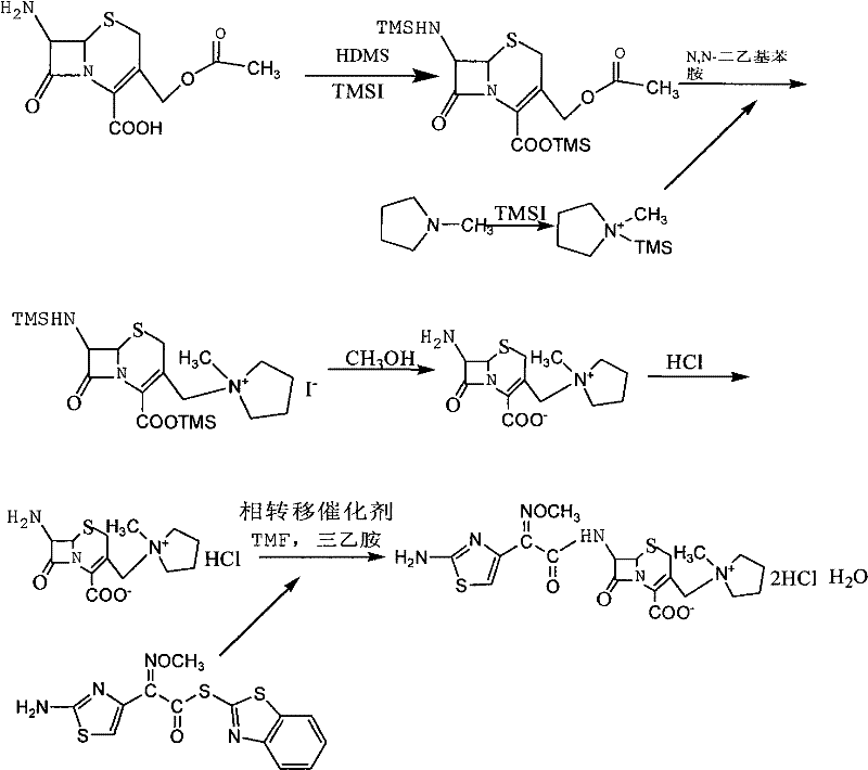 Synthetic route of Cefepime Hydrochloride showing HMDS protection, quaternary ammonium intermediate formation, and phase transfer catalyzed acylation
