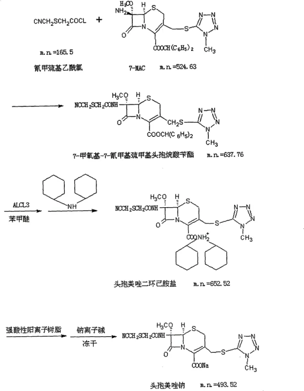 Reaction scheme showing the synthesis of Cefmetazole Sodium from 7-MAC via amine salt intermediate