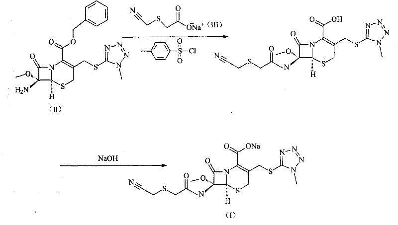 Reaction scheme showing the conversion of cephem derivative and side chain acid to Cefmetazole Sodium