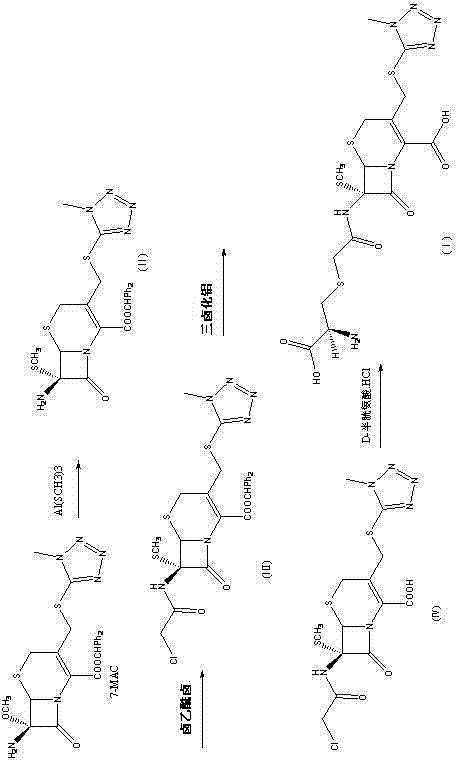 Complete synthetic route for Cefminox Impurity D showing the 5-step transformation from 7-MAC