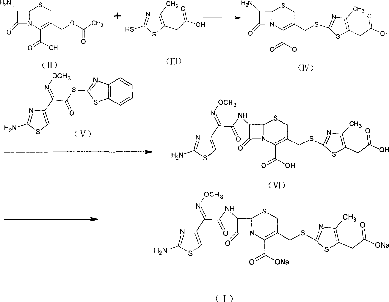 Complete synthetic route for Cefodizime Sodium showing steps from 7-ACA to final salt