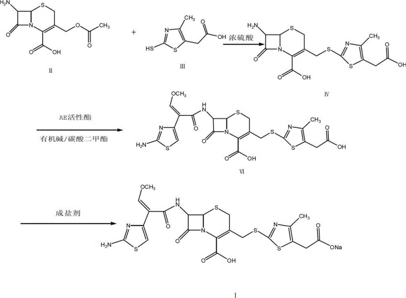 Overall reaction scheme showing the three-step synthesis from 7-ACA to Cefodizime Sodium