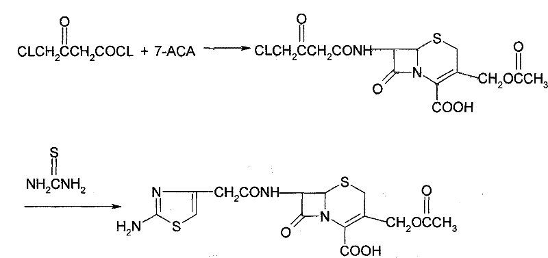 Conventional synthesis route using unstable COBC and thiourea cyclization showing low yield